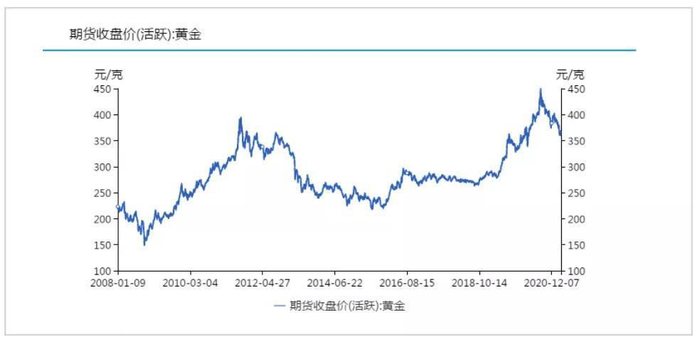 ▲图片来源：同花顺iFinD