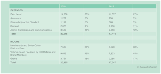 图片来源：BCI官网截图