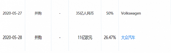 大众集团对江淮控股（上）和国轩高科并购信息，截图自企查查