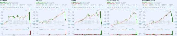 直到一条朋友圈截图在微信群中流传，我才意识到，这可能是个载入史册级别的大瓜。