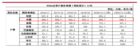图片来源：中原期货截图