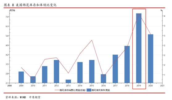 图片来源：中原期货截图