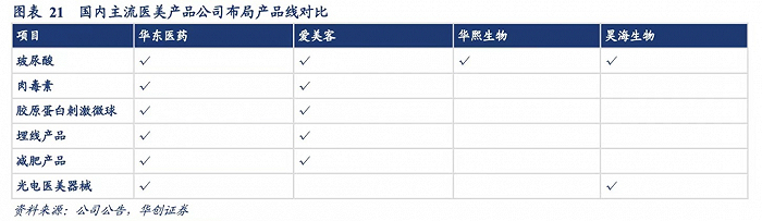 图片来源：华创证券研报