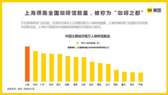 图说：上海领跑全国咖啡数量  采访对象供图