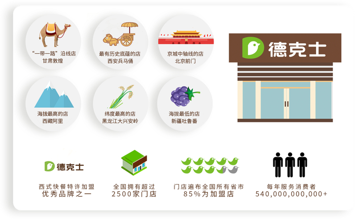 德克士官网截图