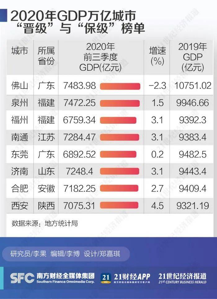 东莞离万亿元俱乐部只有一步之遥/21财经