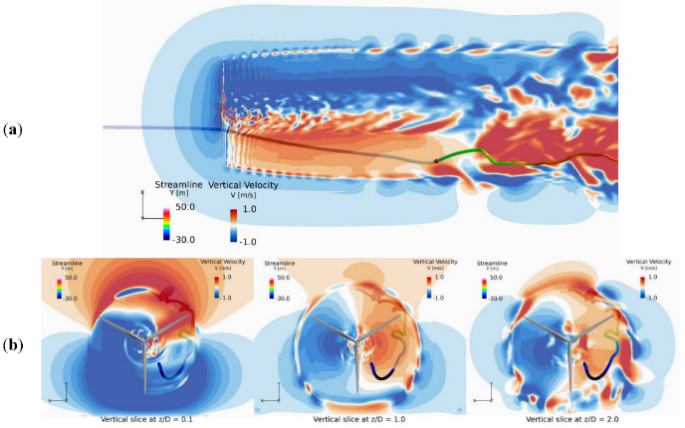 风力机旋转扰动周围的大气（图片来源：energies）