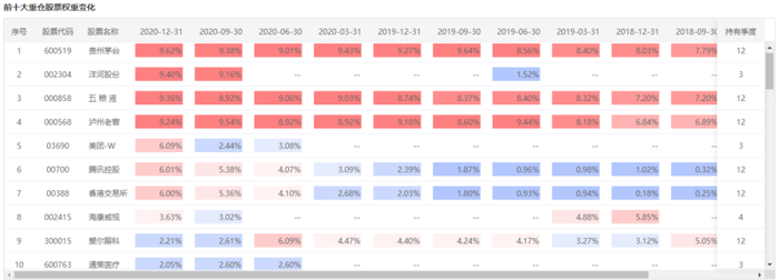 注：图片来自智策公募基金投顾平台