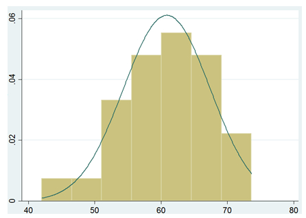 △流动人口公共服务融合综合得分分布图