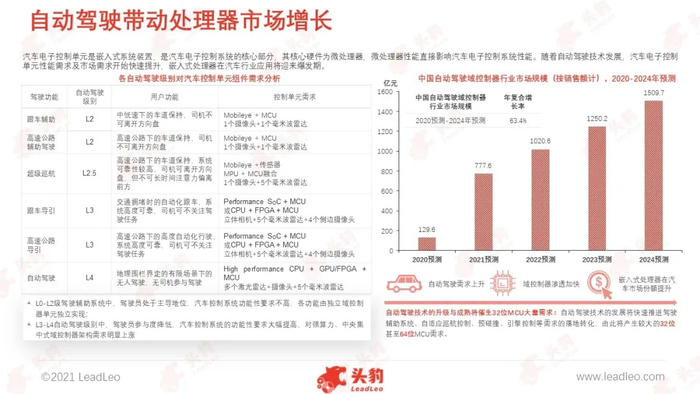 来源：头豹研究院编辑整理