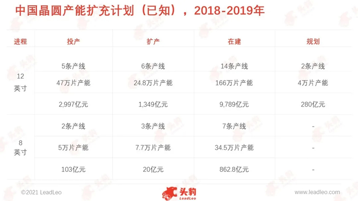 来源：头豹研究院编辑整理