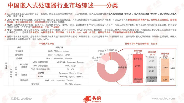 来源：美国半导体产业协会，头豹研究院编辑整理