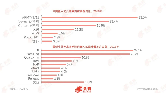 来源：头豹研究院编辑整理