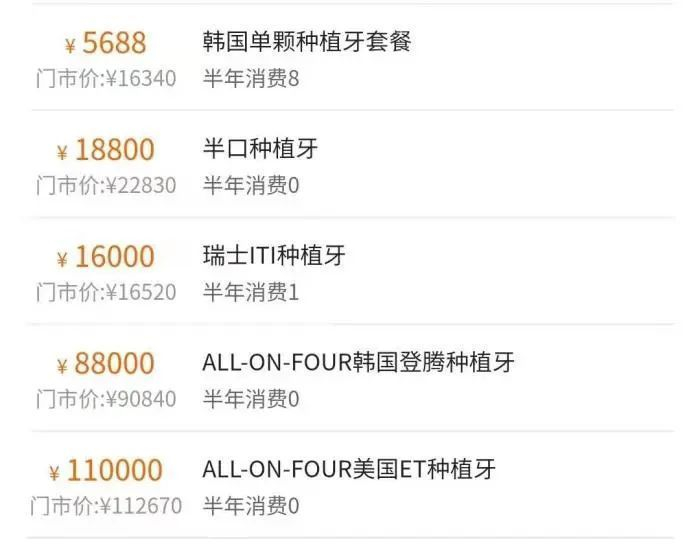 某口腔医院在美团上列出的收费单