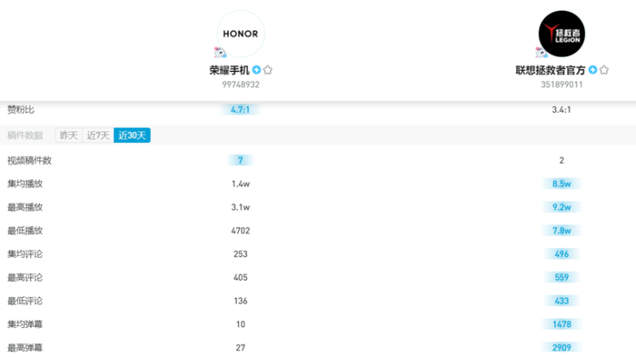 图片来源：新站