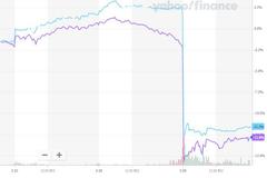 被史上最大单日亏损暴雷拖累 华尔街顶级银行股价跌至数月低位