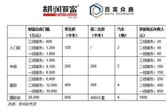 多少钱才能财富自由？一线城市1900万元、二线城市1200万元