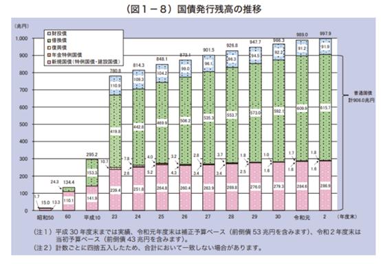 金融小百科| 日本的负债率全球居首，为何没有发生债务危机_手机新浪网