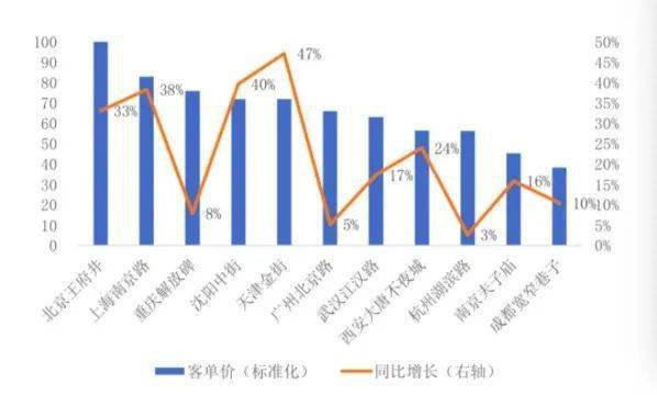 图片来源：阿里巴巴