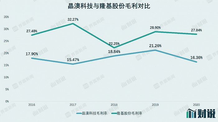 图片来源：WIND、界面新闻研究部