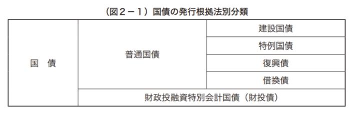 金融小百科| 日本的负债率全球居首，为何没有发生债务危机_手机新浪网