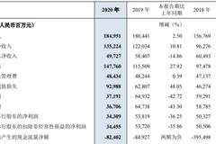 民生银行2020净利下滑36% 董事长高迎欣薪酬225.46万