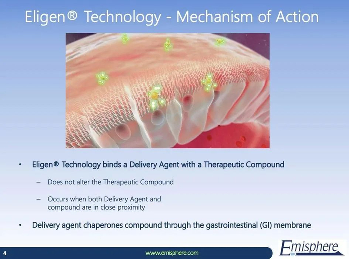 图丨EigenSNAC作用机理（来源：Emisphere）