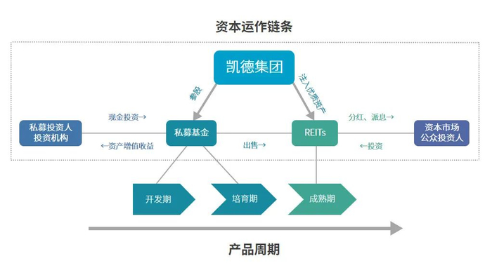图片来源/凯德集团年度报告、赢商大数据   商业地产头条整理制作