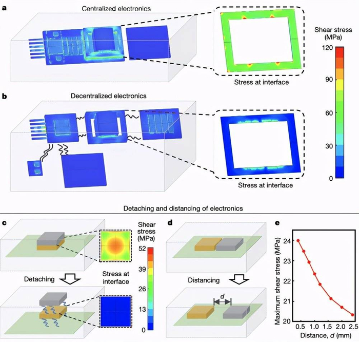 聚合物封装电子器件的耐压性能（来源：Nature）