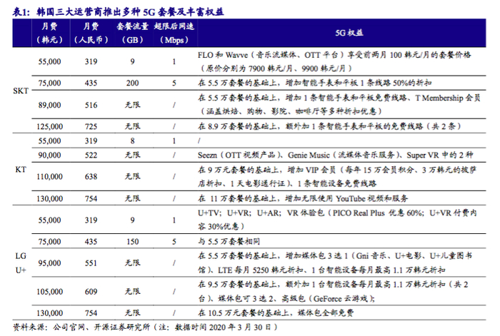 图源：开源证券
