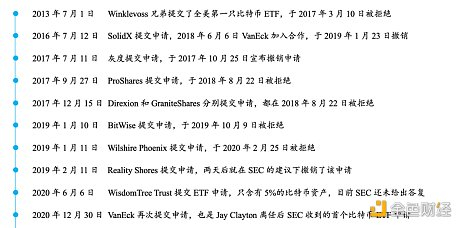 资料来源：比推Bitpush，火币研究院整理