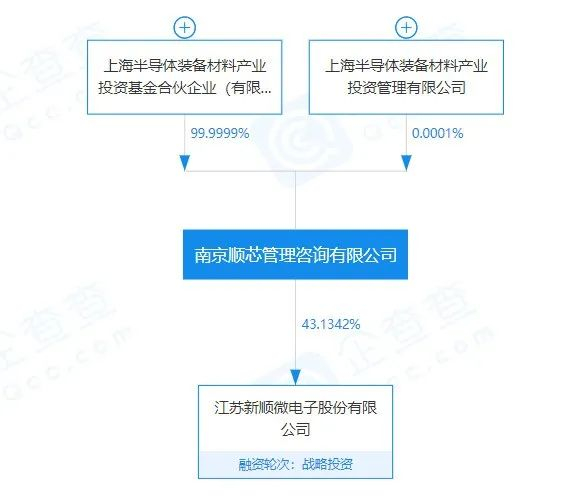 △图片来源：企查查资料截图