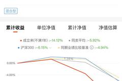 新基火速建仓12日亏近18%汇安基金道歉