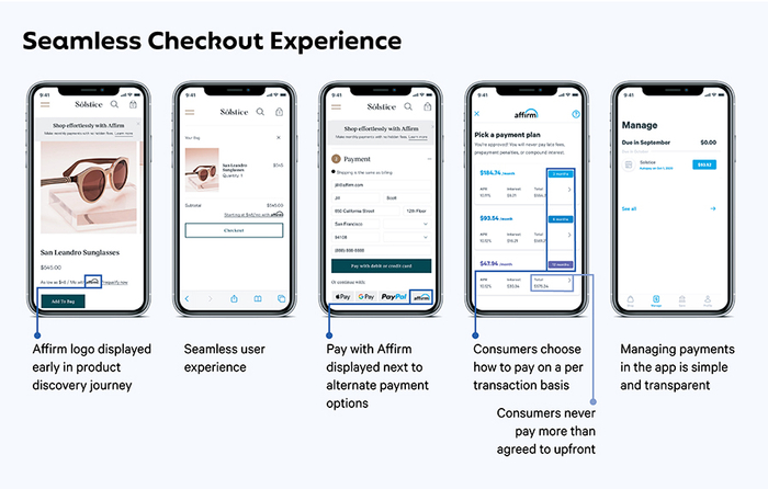 caption: Affirm的结账流程，图片来自于公司的招股书。