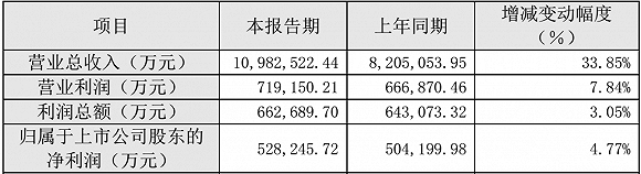 图片来源：新希望2020年业绩快报