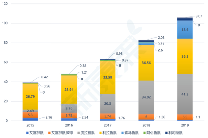 来源：公司公告，中康产业资本研究中心