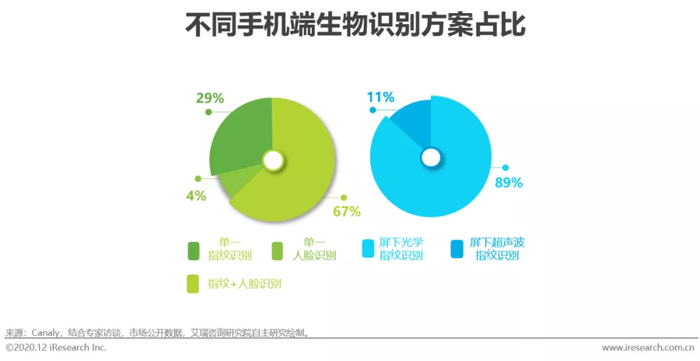 AI重新定义光感知具体应用：手机拍摄