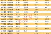 5G“杀手级应用”来了:3000亿级市场空间 概念股出炉