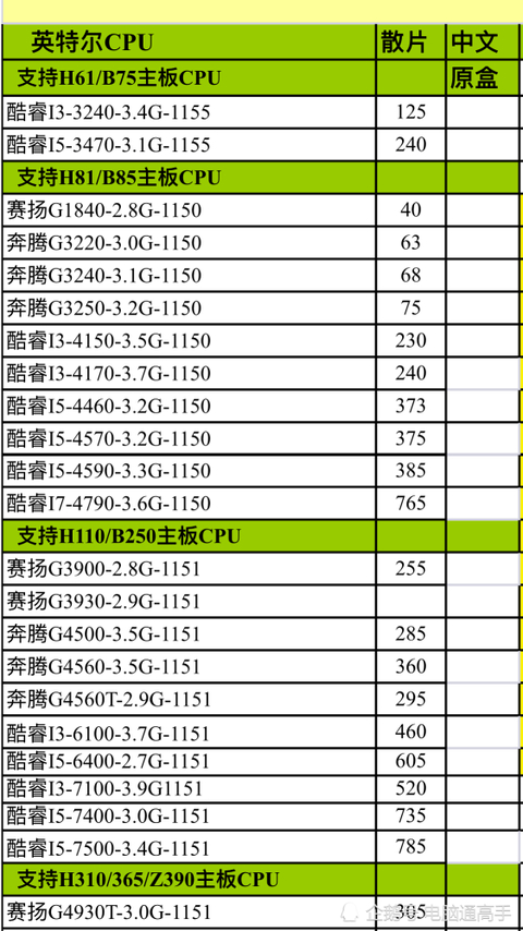 英特尔intel处理器进货价格曝光