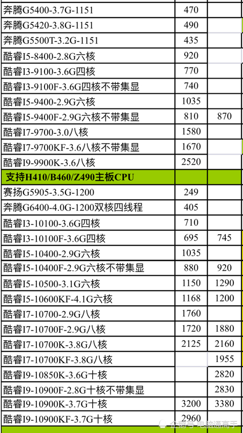 intel高端CPU进货价格曝光