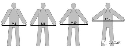 图3、光伏组件人工搬运示意图
