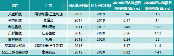 来源：中康CHIS开思系统，中康产业资本研究中心