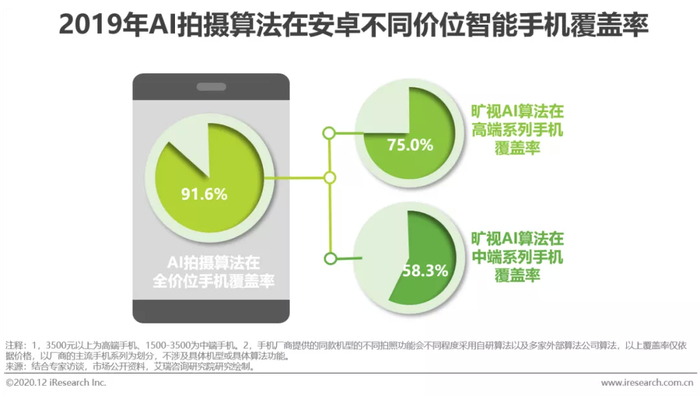 （编辑：玉景）