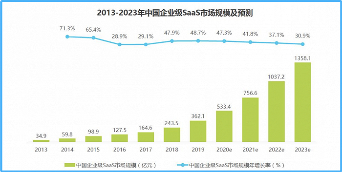 图片来源：艾瑞咨询