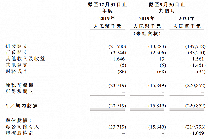 图片来源：百心安生物港股招股书