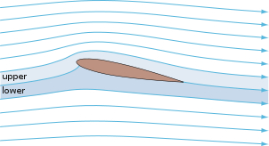 图片来源：wikipedia