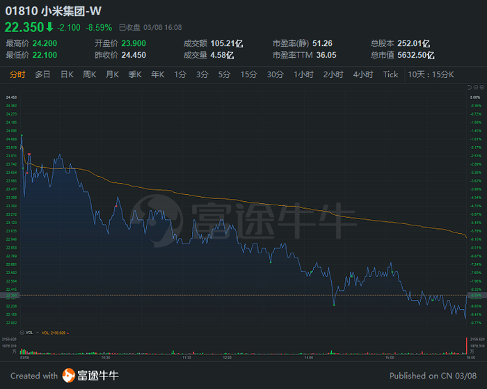 行情来源：富途证券>