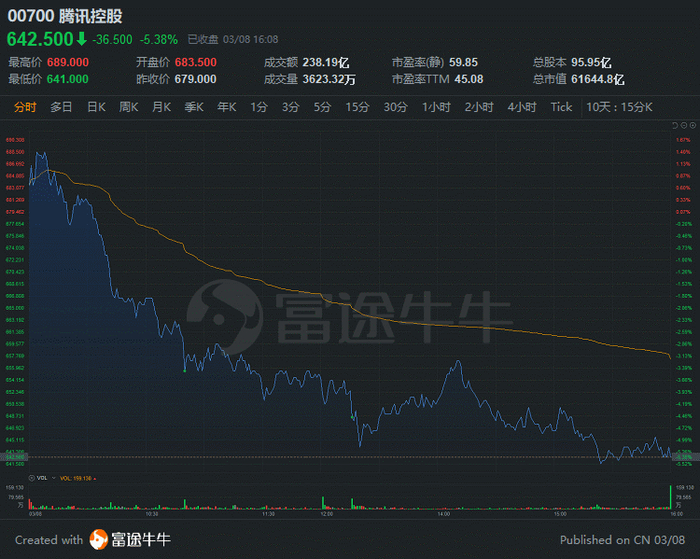 行情来源：富途证券>