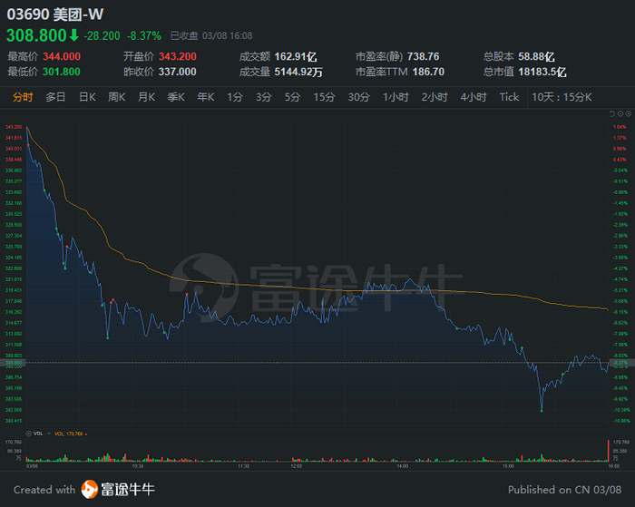 行情来源：富途证券>