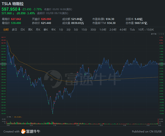 行情来源：富途证券>